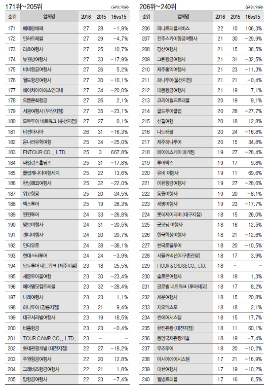 에디터 사진